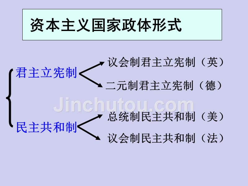 英国君主立宪制的建立ppt课件_第4页