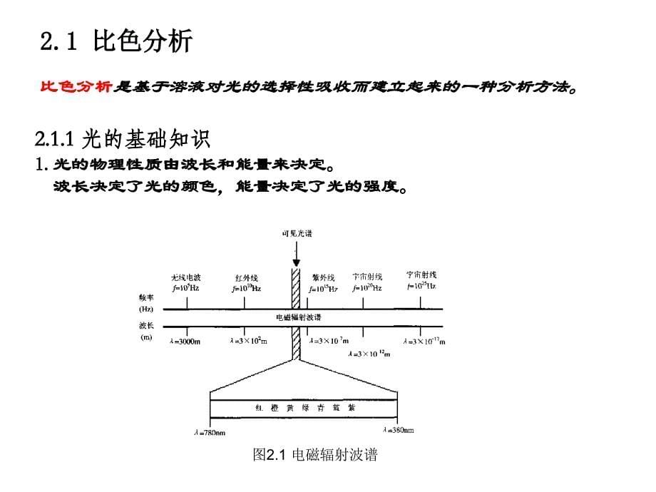 医学仪器及系统设计课程讲义part5_第5页