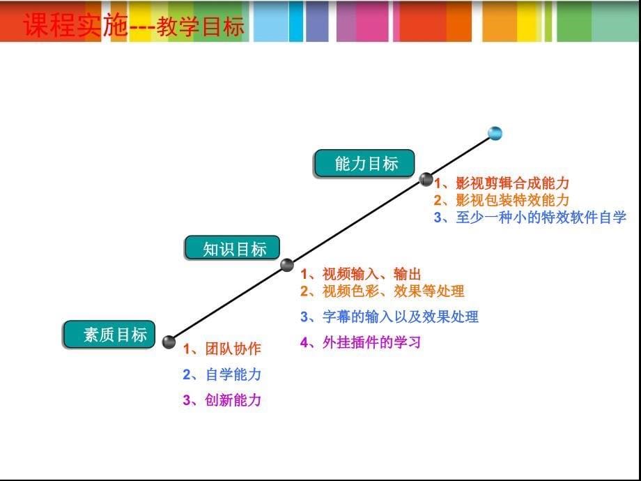 影视特效课程设计_第5页