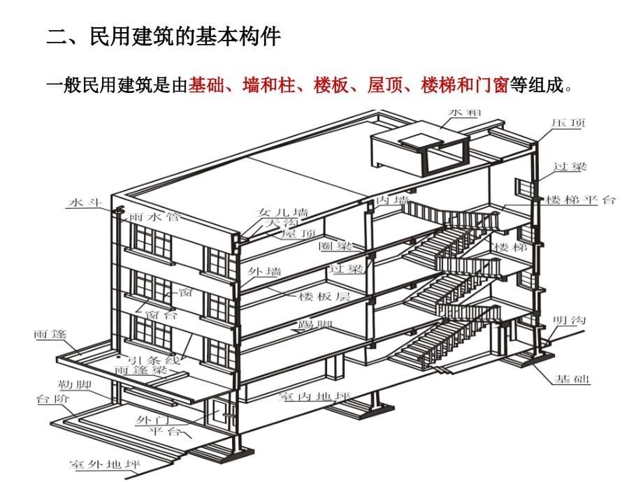 chp3-建筑工程施工图识图_第5页