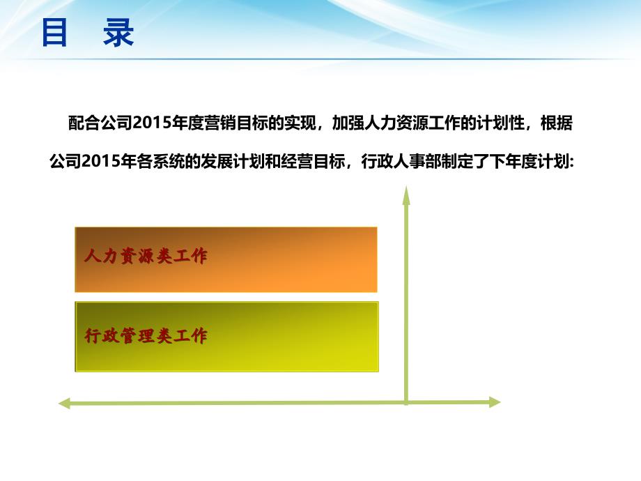 上海某公司2015年人力资源部年度工作计划_第2页