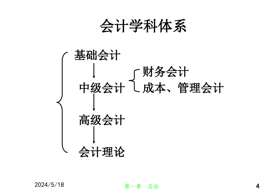 基础会计篇——第1章-总论_第4页