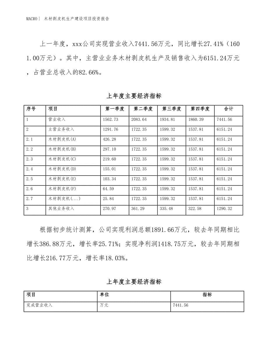 木材剥皮机生产建设项目投资报告_第5页