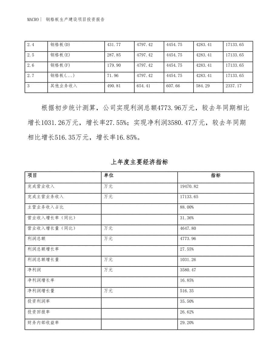 钢格板生产建设项目投资报告_第5页