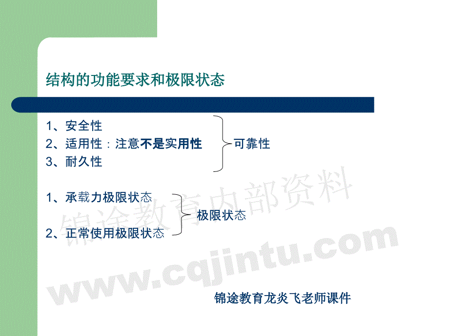 重庆二级建造师考试培训锦途教育2012建筑工程管理与实务龙炎飞老师课件_第4页