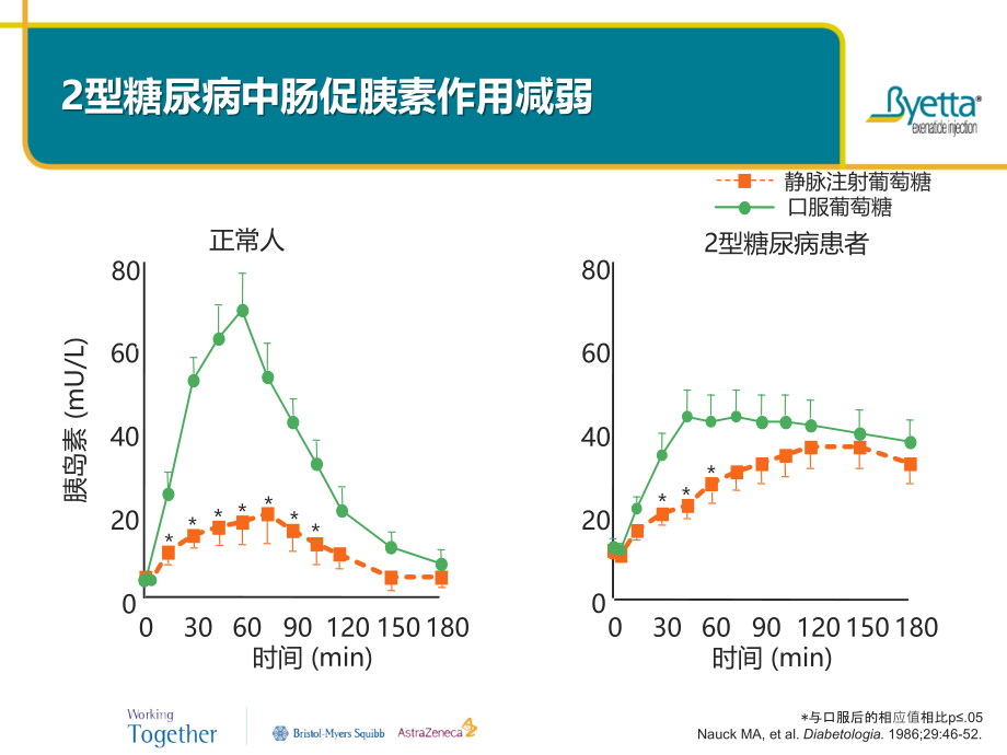 百泌达：glp-1受体激动剂-多重机制多重获益_第4页