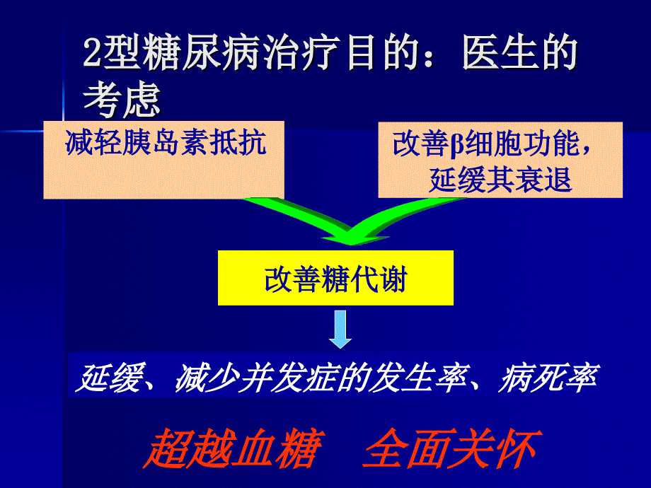 2型糖尿病药物治疗新进展1_第3页