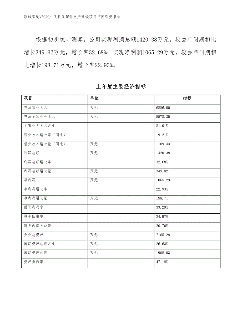 飞机及配件生产建设项目招商引资报告(总投资4520.65万元)_第2页