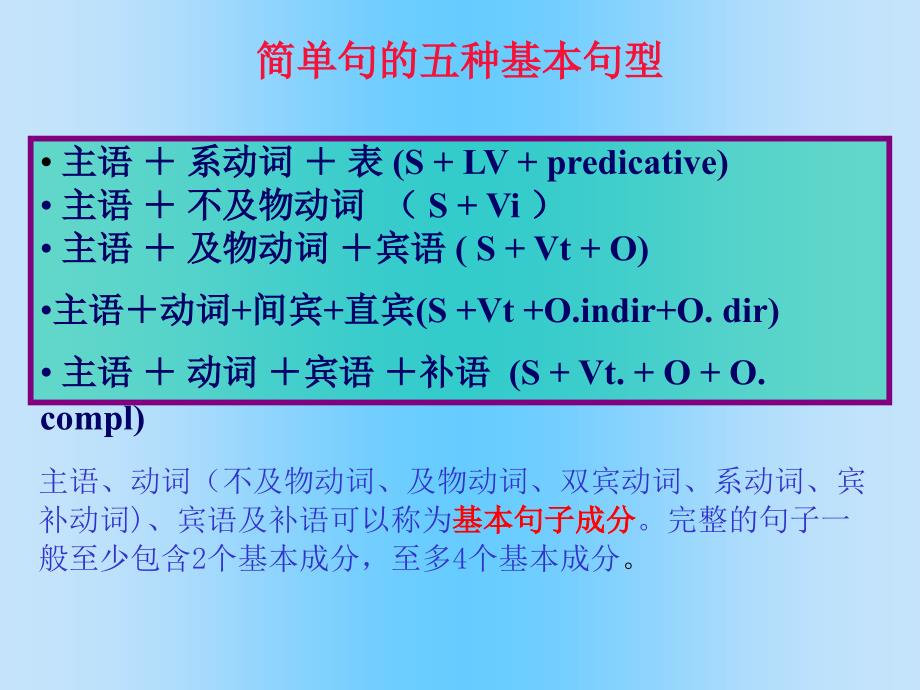 初中英语零基础学语法--英语句子结构(3)_第2页