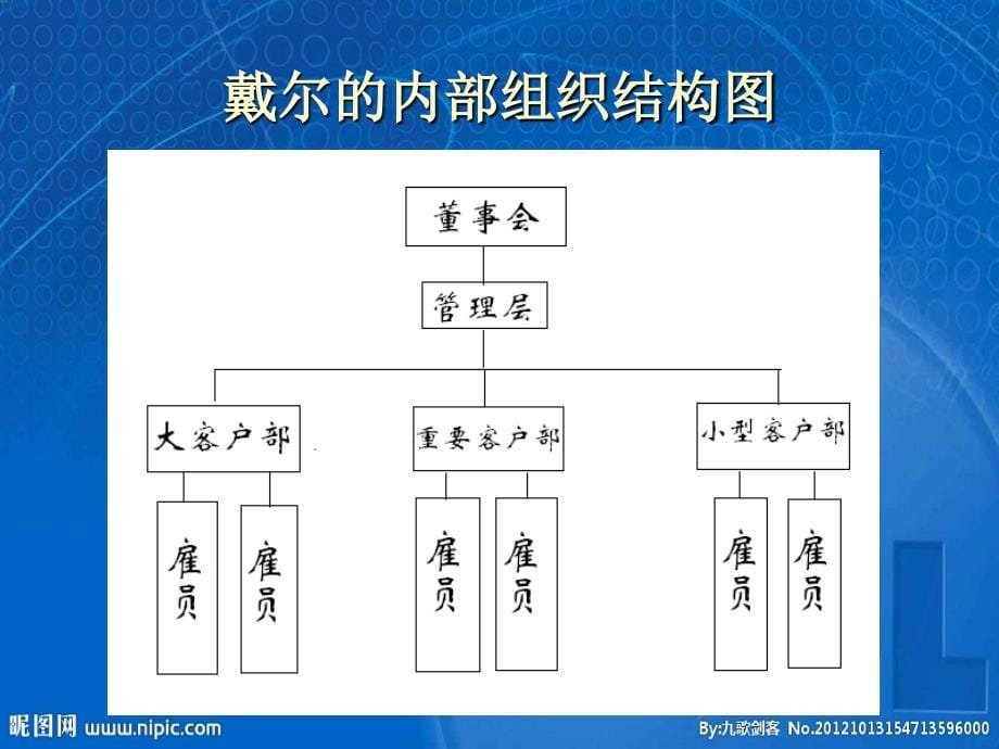 组织行为学 戴尔对比联想_第5页