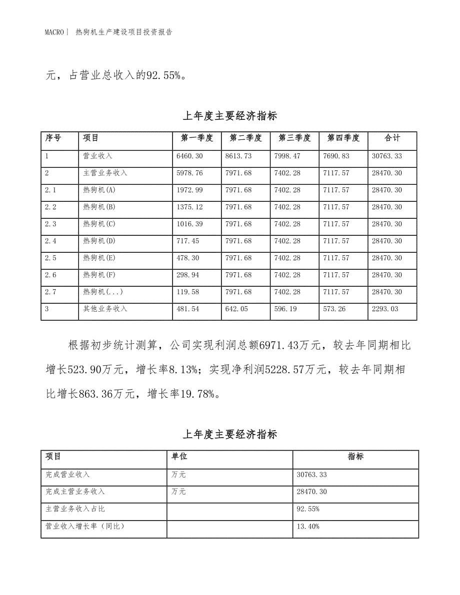 热狗机生产建设项目投资报告_第5页