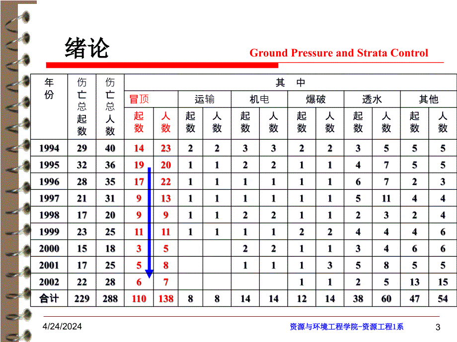 矿山压力与岩层控制课件_第3页