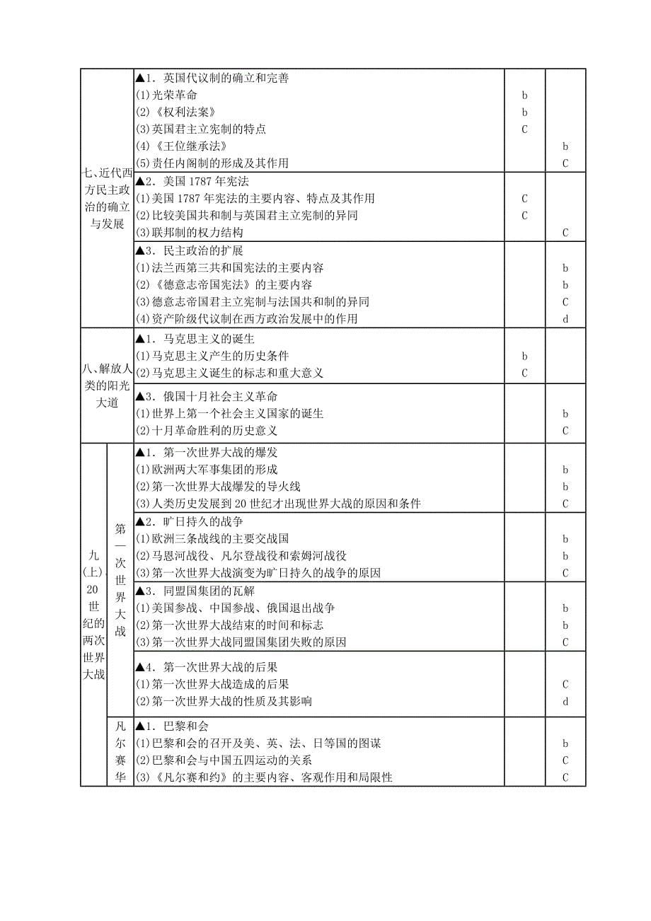 浙江省学考选考科目历史考试说明_第5页