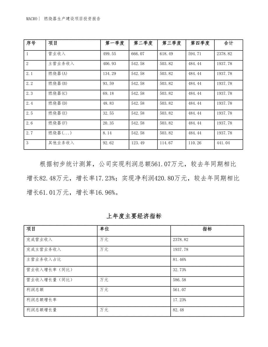 燃烧器生产建设项目投资报告_第5页