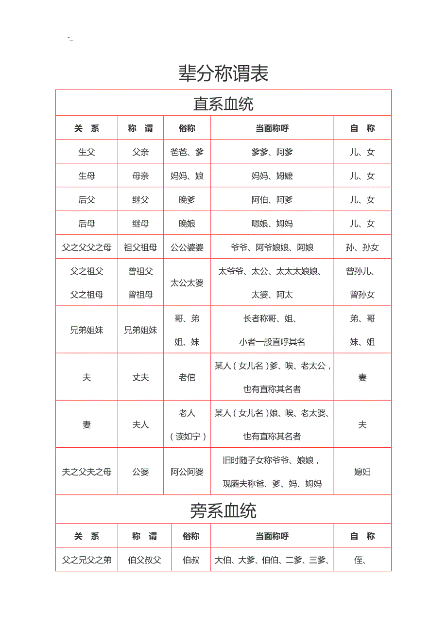 辈分称谓表资-料大全~_第1页