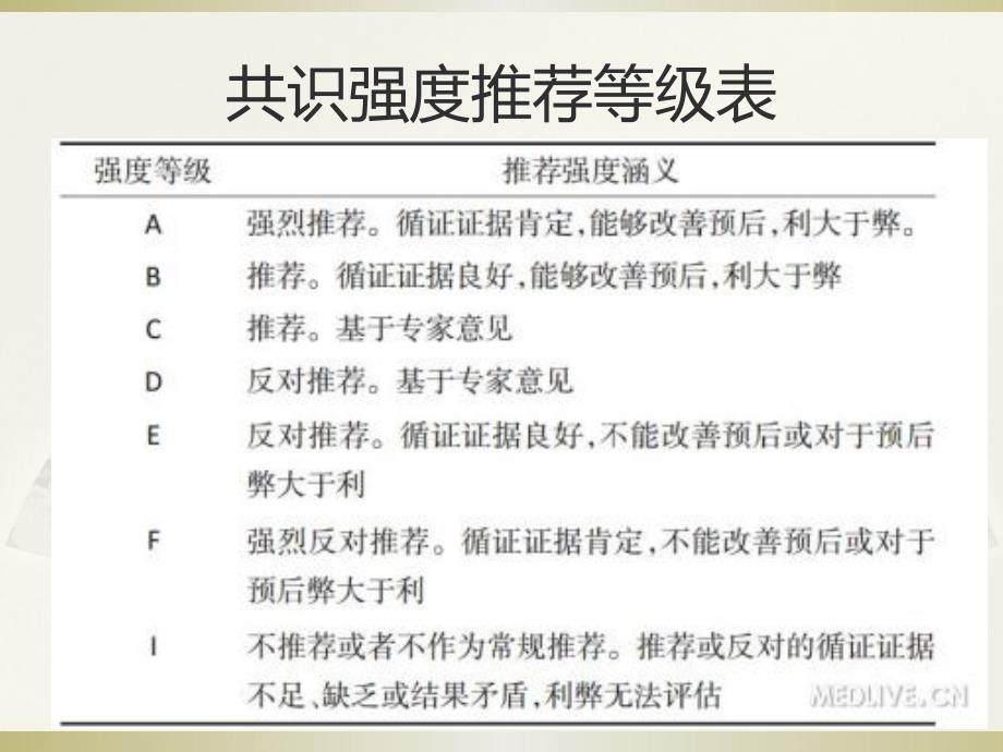 甲状腺微小乳头状癌诊断与治疗中国专家共识(2016版)_第2页