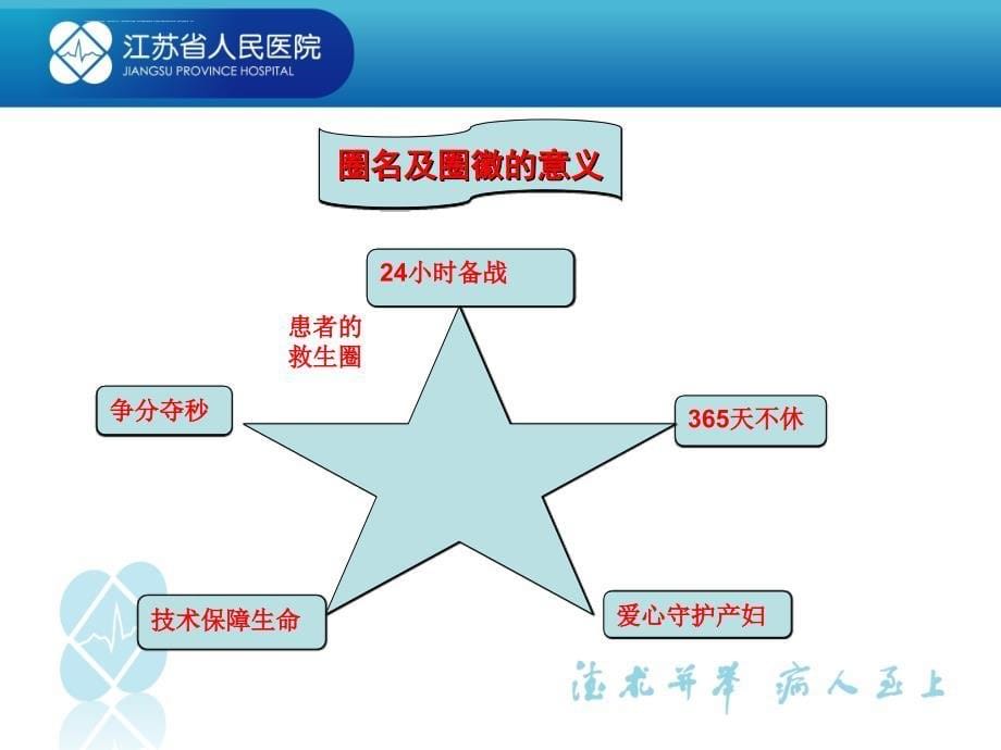 品管圈在降低孕产妇跌倒发生率中的应用(新修改)2016.01.14_第5页