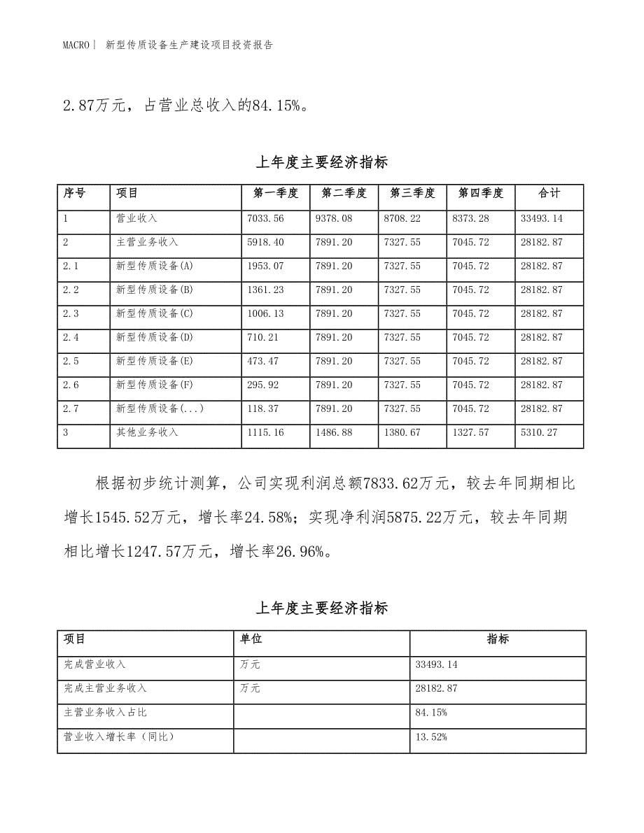 新型传质设备生产建设项目投资报告_第5页