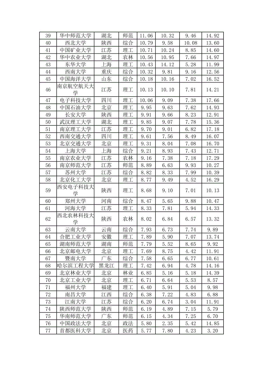 2012中国大学排行榜500强_第2页