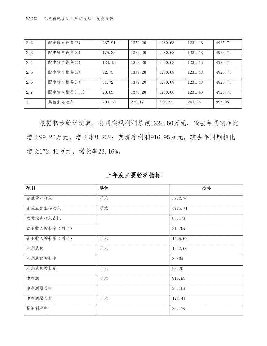 配电输电设备生产建设项目投资报告_第5页