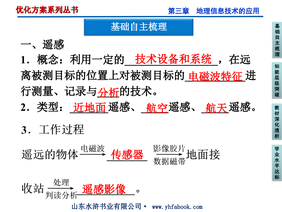 2013年中图地理必修3课件第三章第二节遥感技术的应用（1）_第4页