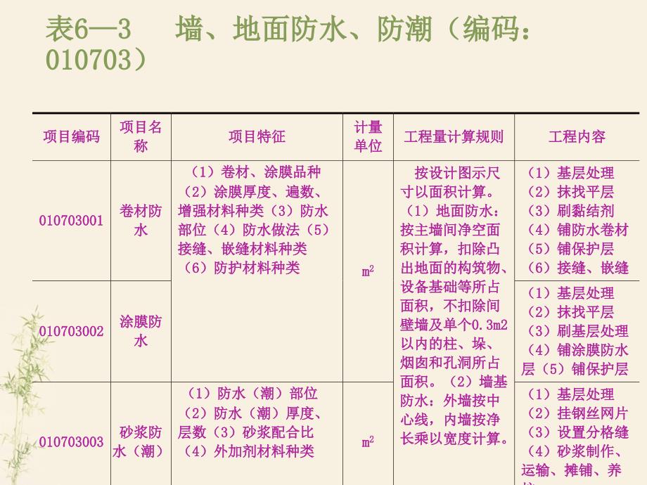 项目六-十二教学课件工程造价与案例分析_第3页