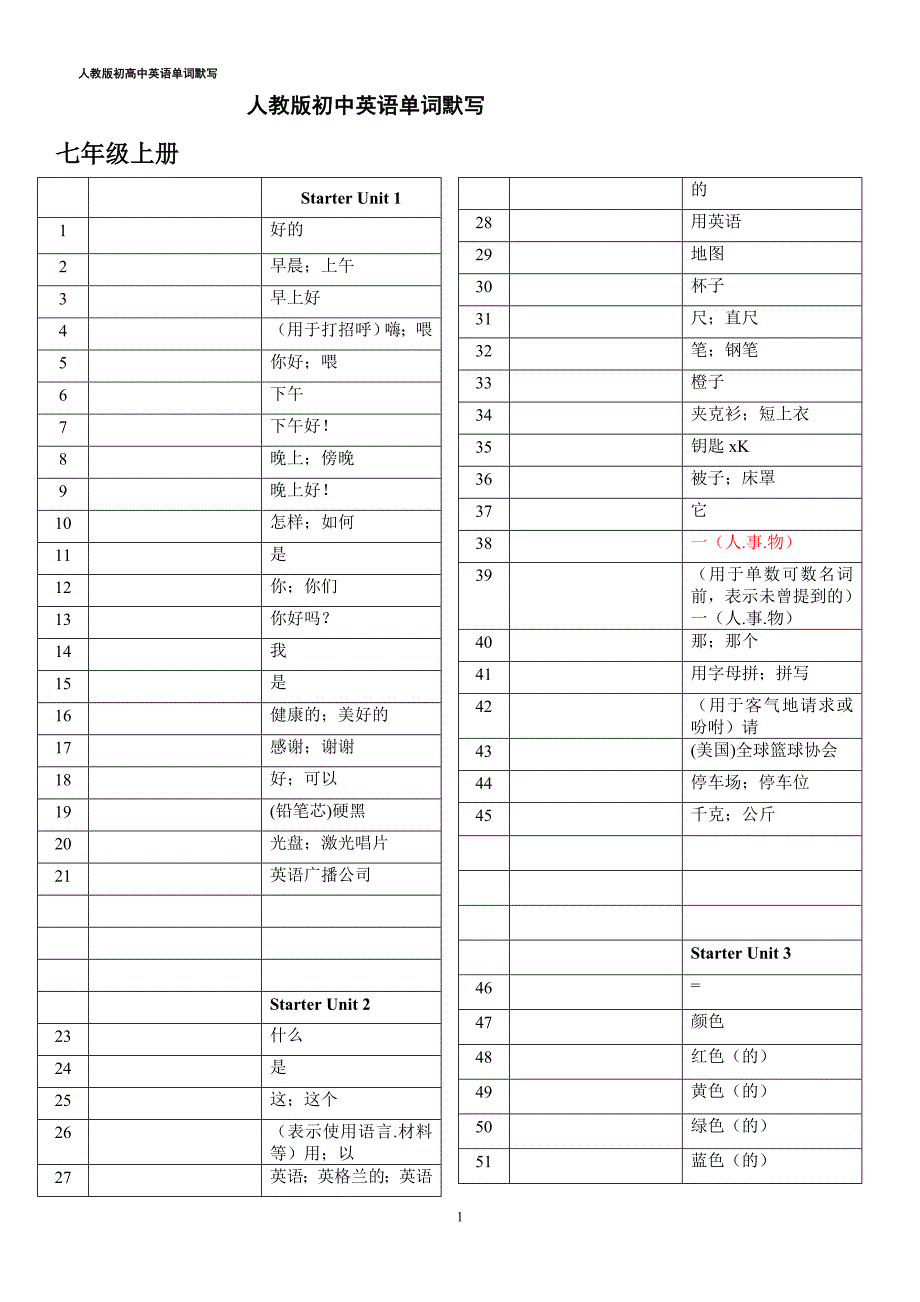 英语单词默写+人教初高中_第1页