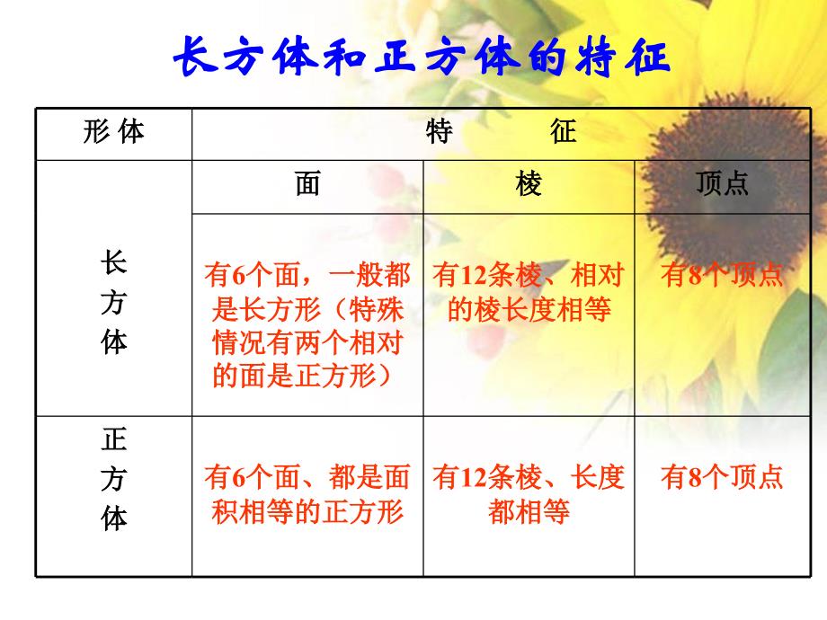 -长方体和正方体整理与复习_第2页