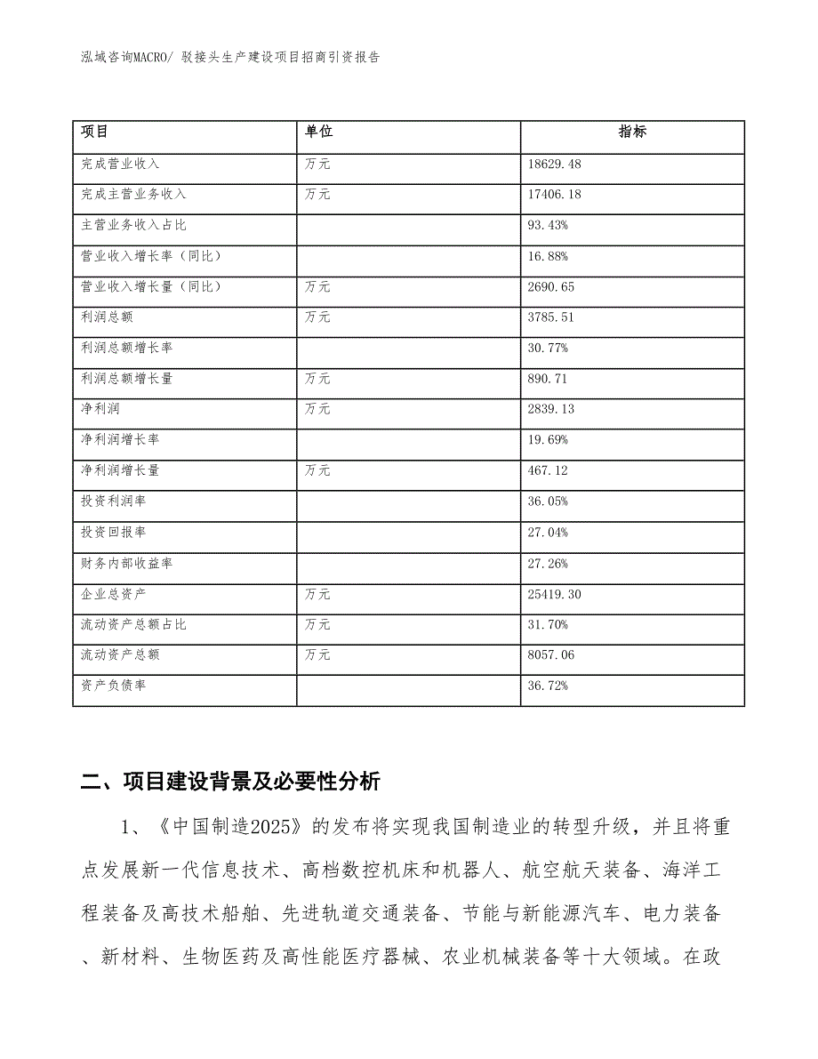 驳接头生产建设项目招商引资报告(总投资12684.32万元)_第2页