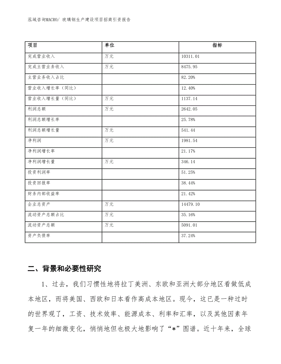 玻璃钢生产建设项目招商引资报告(总投资5912.96万元)_第2页