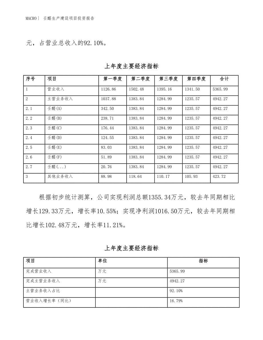 壬醛生产建设项目投资报告_第5页