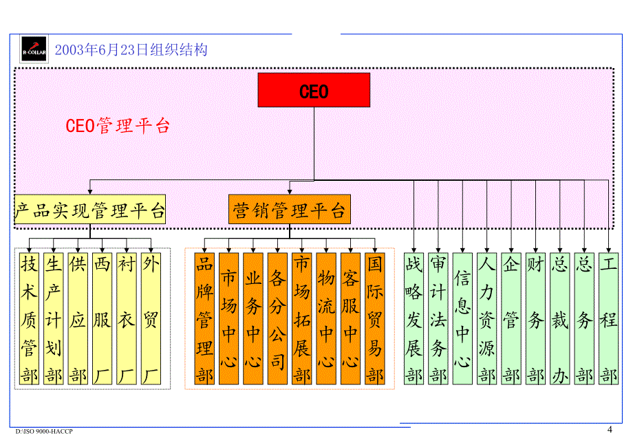 青岛xx服饰股份有限公司组织架构设计(ppt-41)_第4页