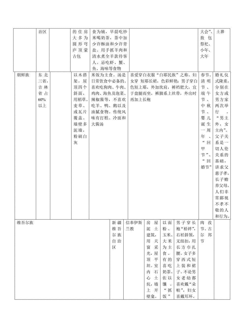 2010年导游考试考前冲刺考点大全_第5页