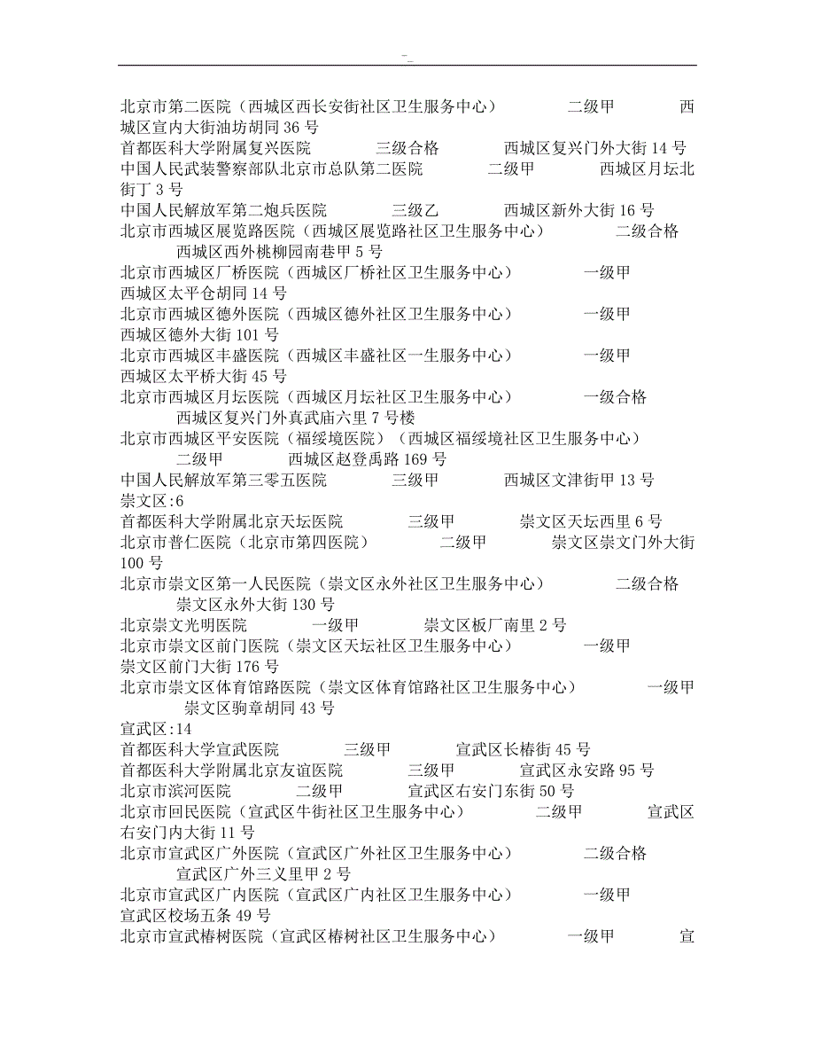 北京市-社保定-点医院清单_第2页