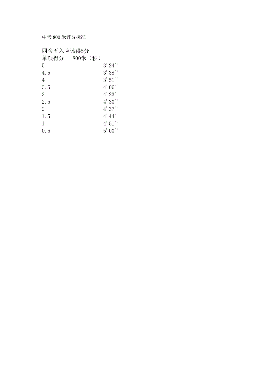 中考800米评分标准_第1页