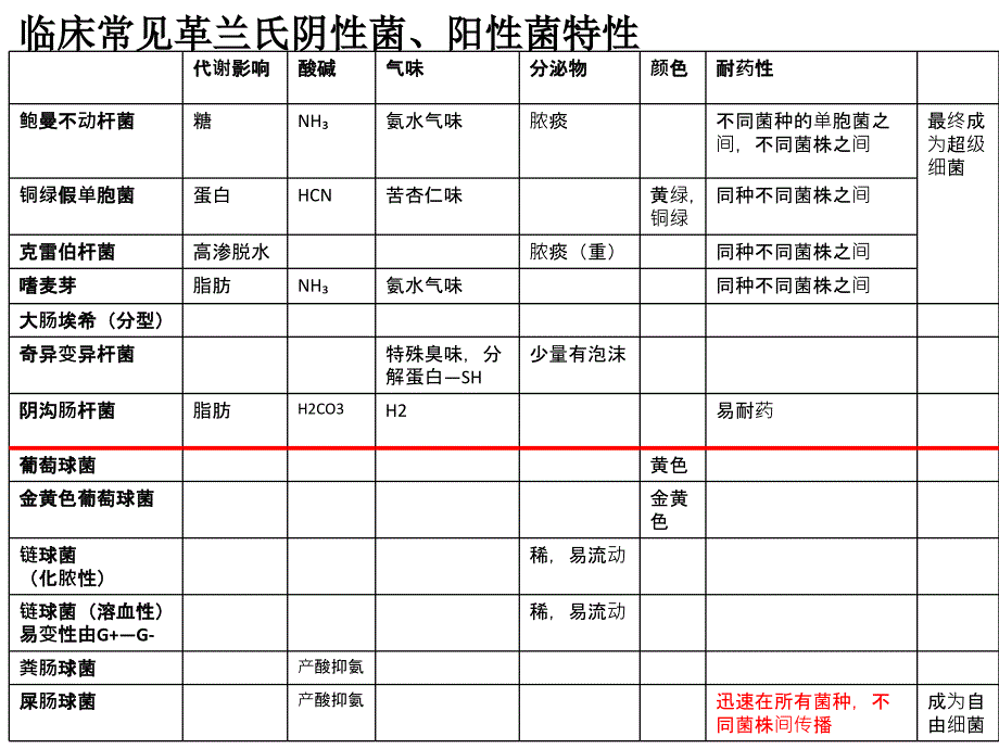 合理用药—药物临床应用的一点体会--黄艾平_第2页