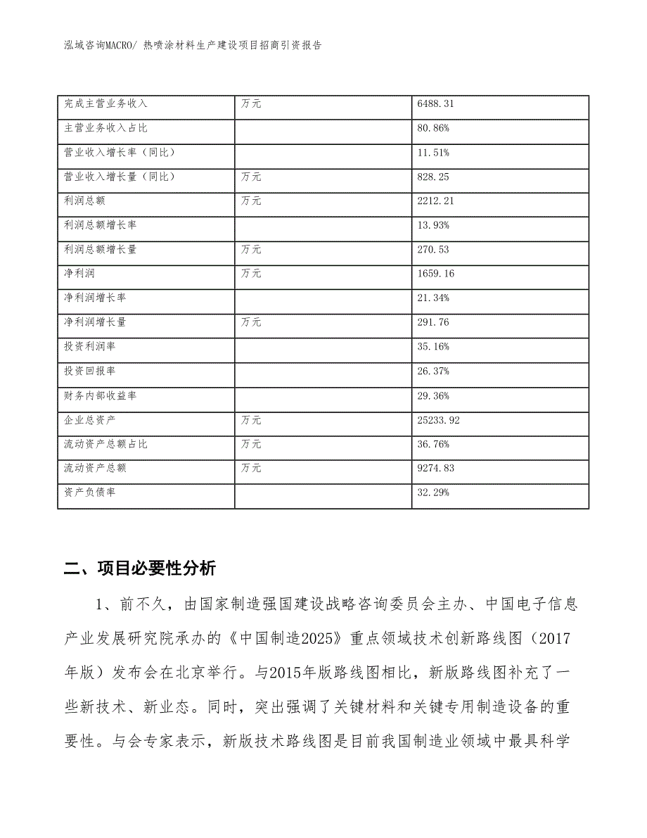 热喷涂材料生产建设项目招商引资报告(总投资10929.67万元)_第2页