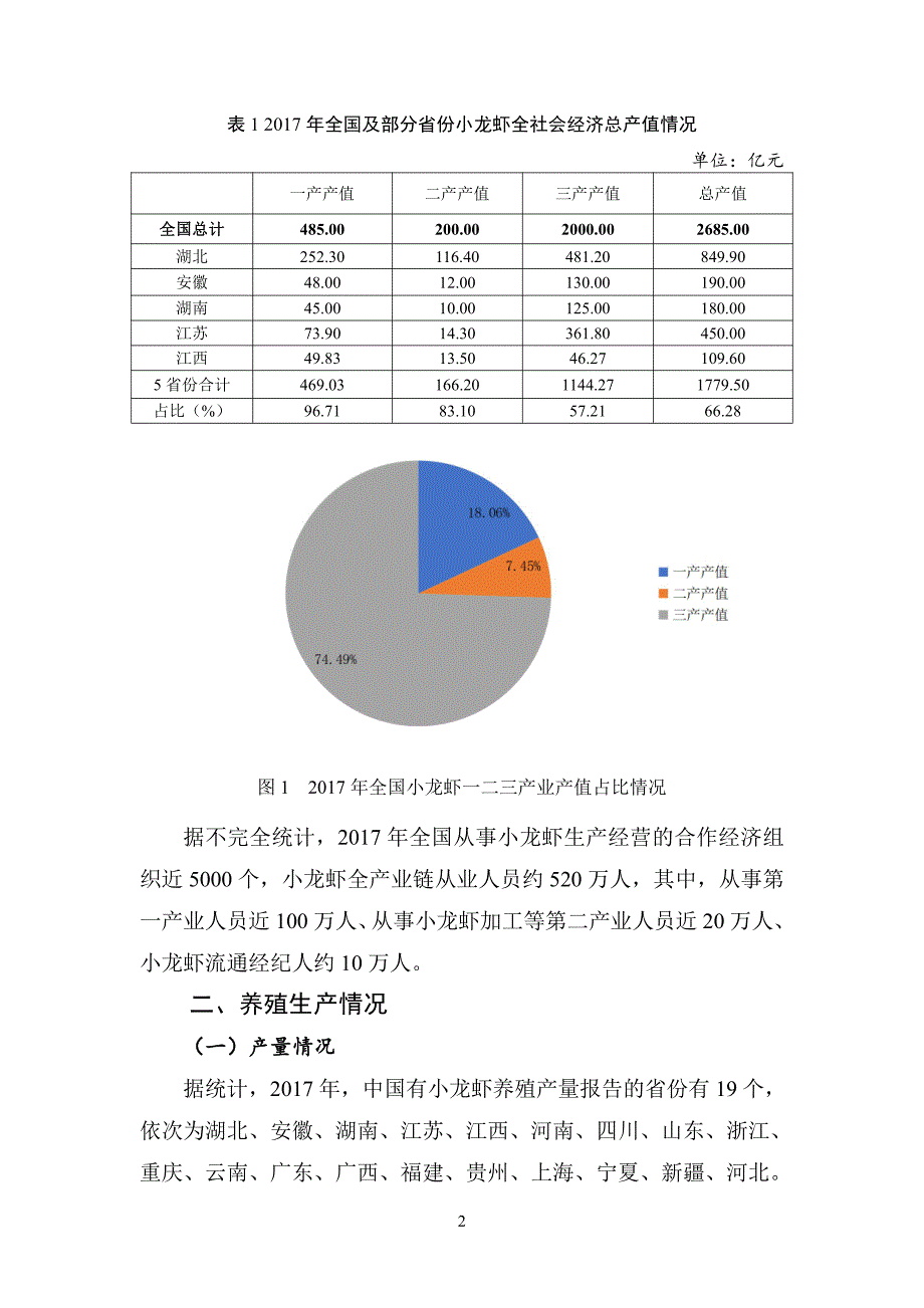 2018中国小龙虾产业发展报告_第4页