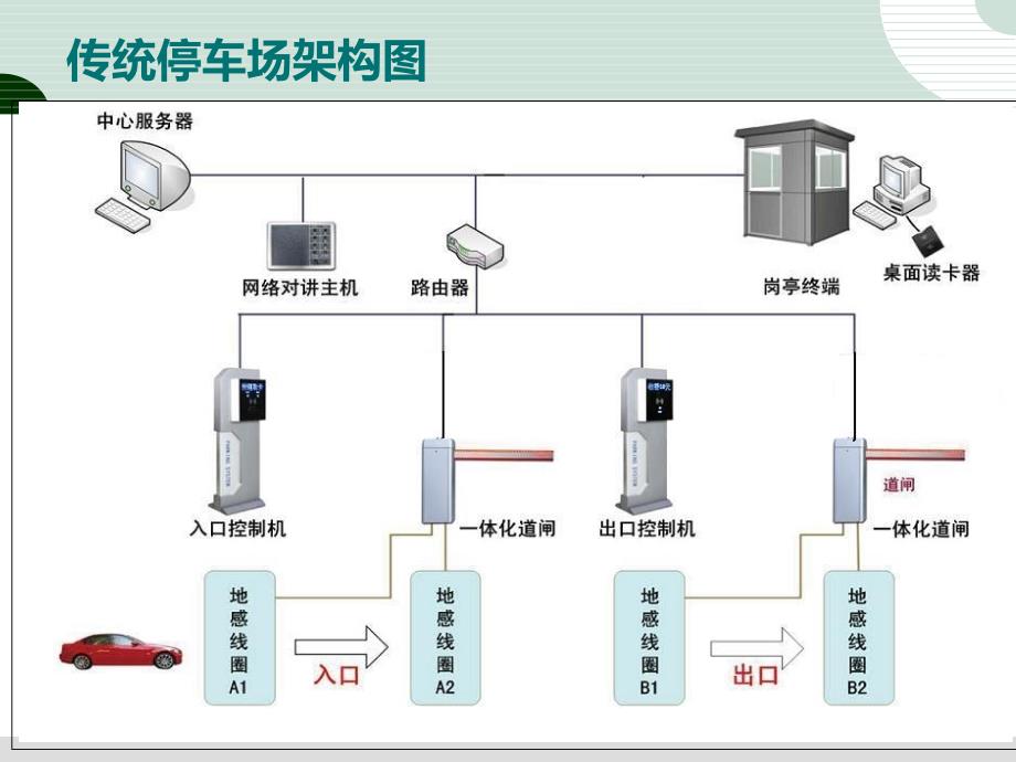 车牌识别系统介绍_第2页