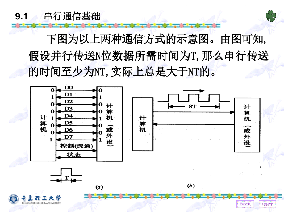 青岛理工大学-单片机-电子课件第9章-串口通信_第3页