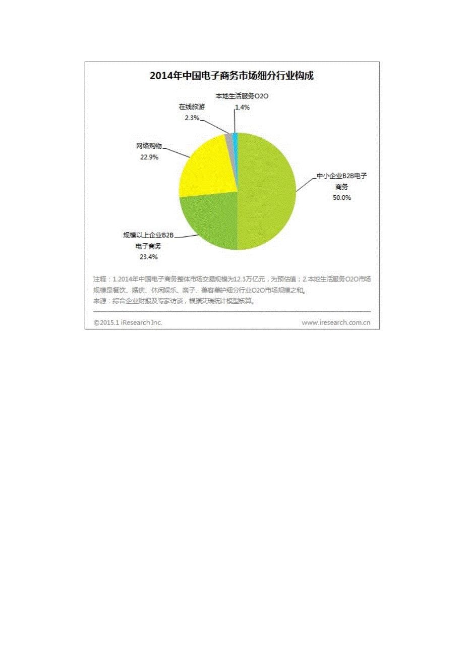 中日韩电商数据对比_第5页