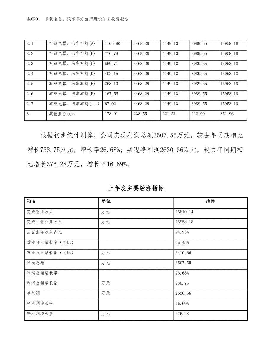 车载电器、汽车车灯生产建设项目投资报告_第5页