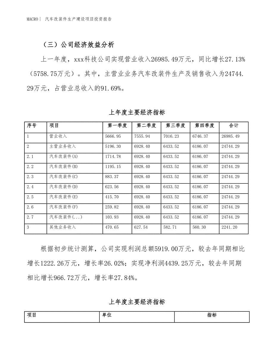 汽车改装件生产建设项目投资报告_第5页