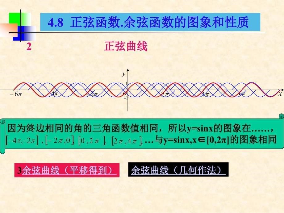 正弦函数、余弦函数的图像和性质(优质课)(1)_第5页