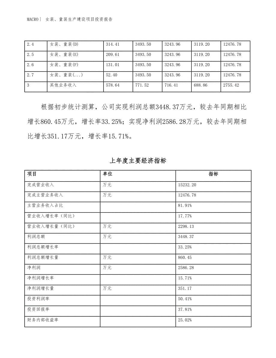 女装、童装生产建设项目投资报告_第5页