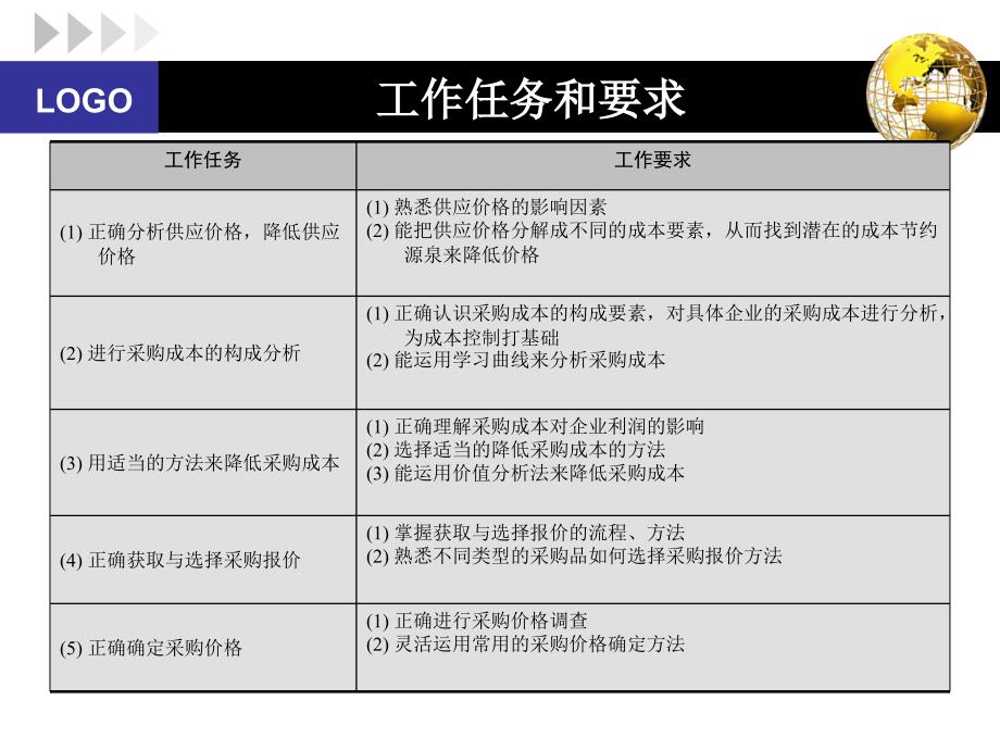 采购成本管理-5_第2页