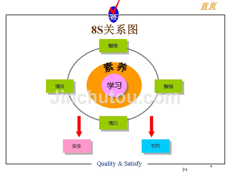 运动推行实务_第4页