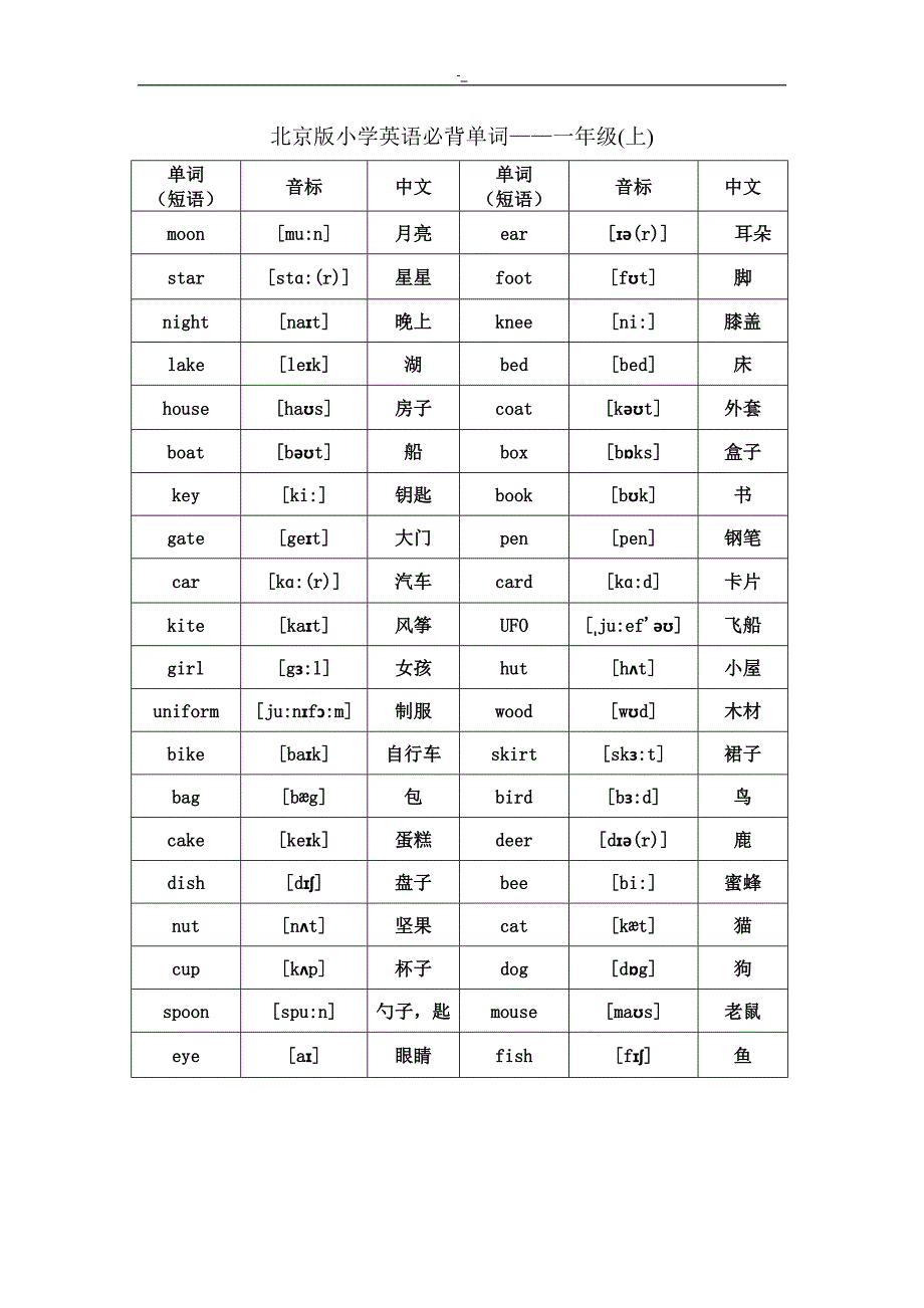 北京版小学英语1至6年级-词汇(带音标~)_第1页