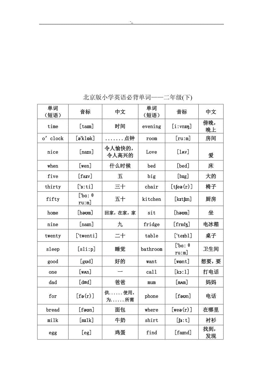 北京版小学英语1至6年级-词汇(带音标~)_第5页