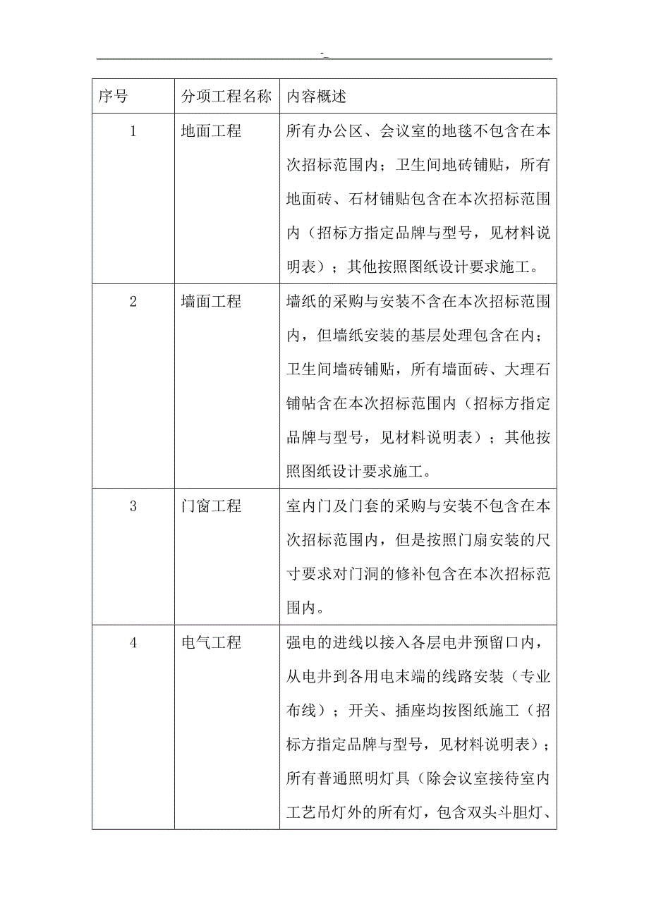 办公楼装修工程计划招投标(改~)_第3页